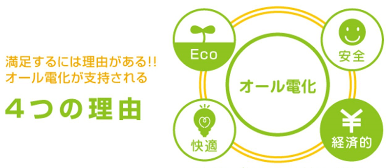 オール電化が支持される4つの理由