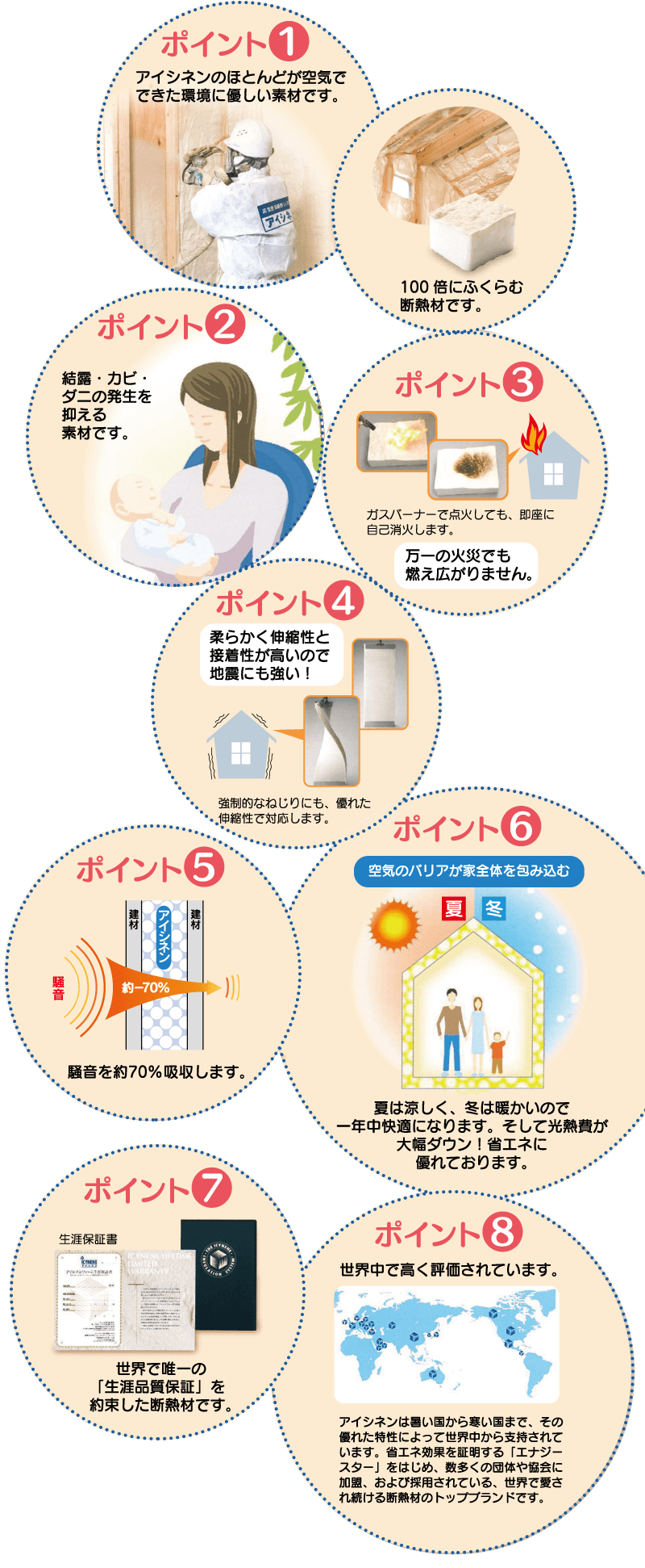 ポイント